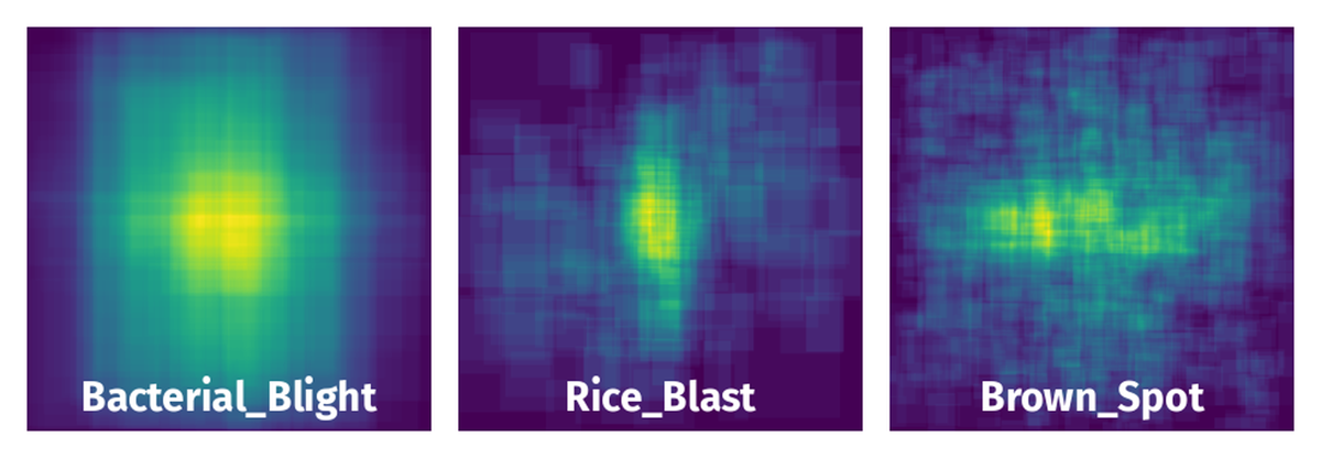 Spatial Heatmap