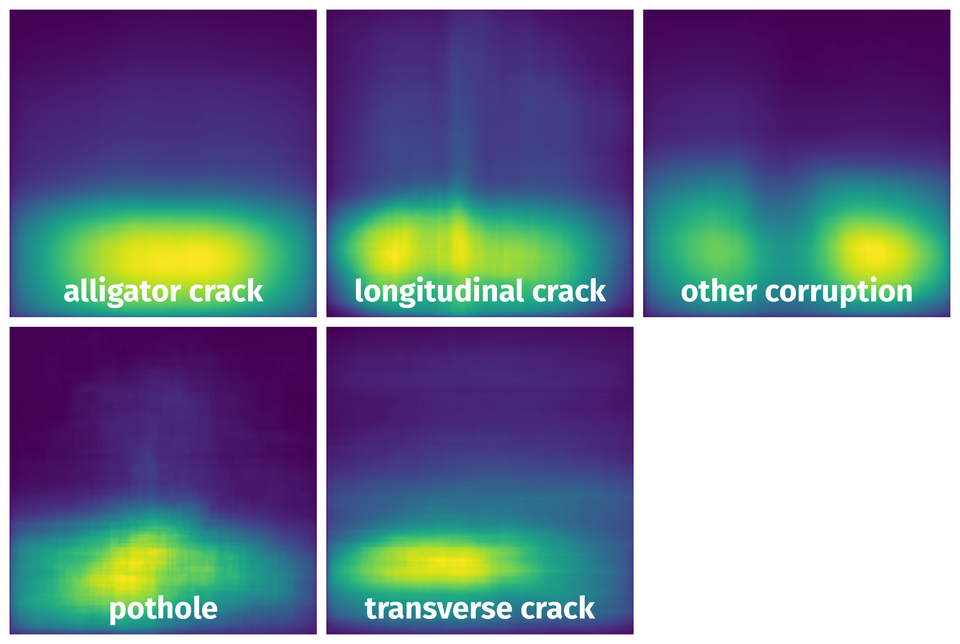 Spatial Heatmap