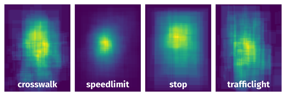 Spatial Heatmap