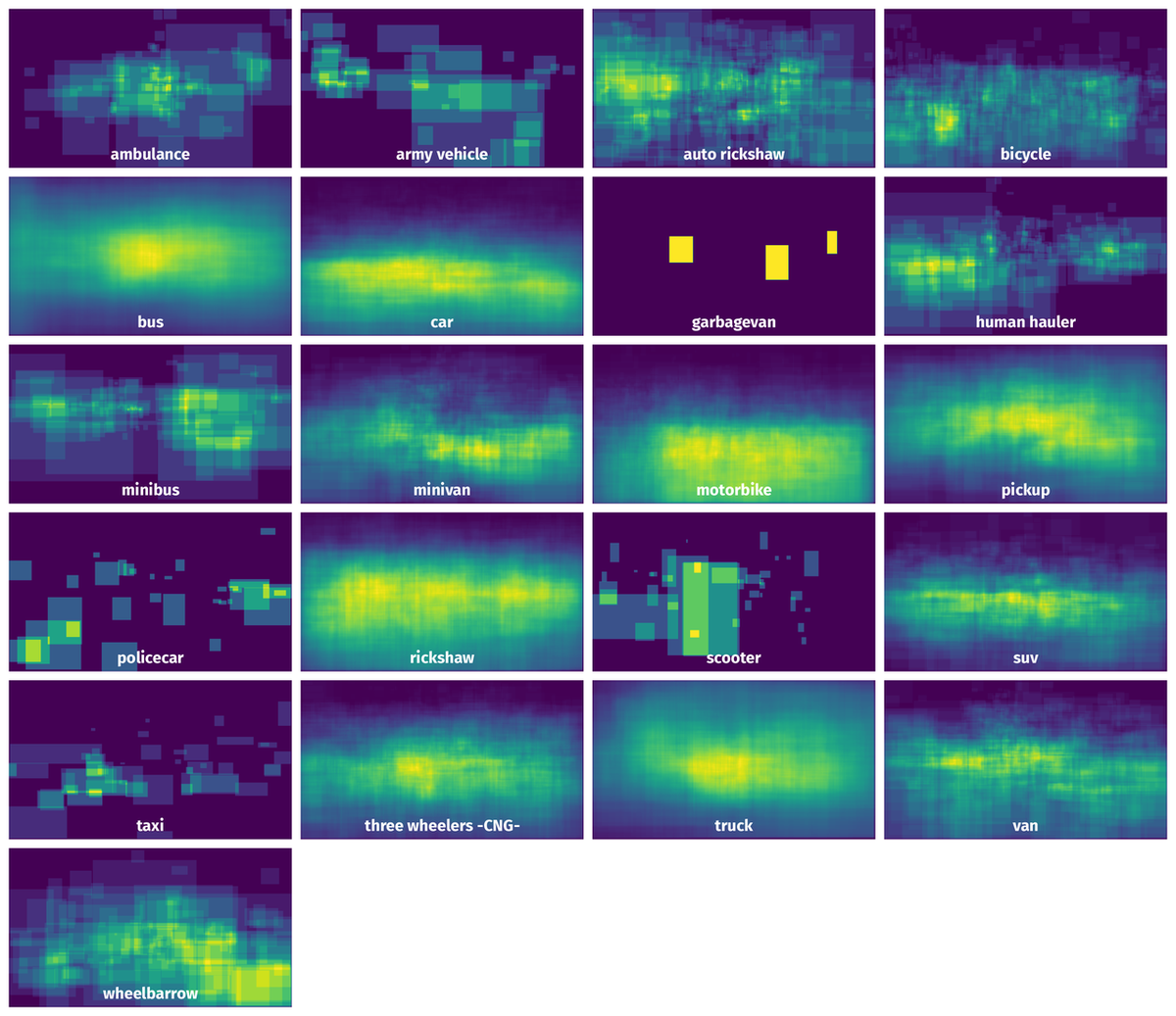 Spatial Heatmap