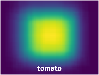 Spatial Heatmap