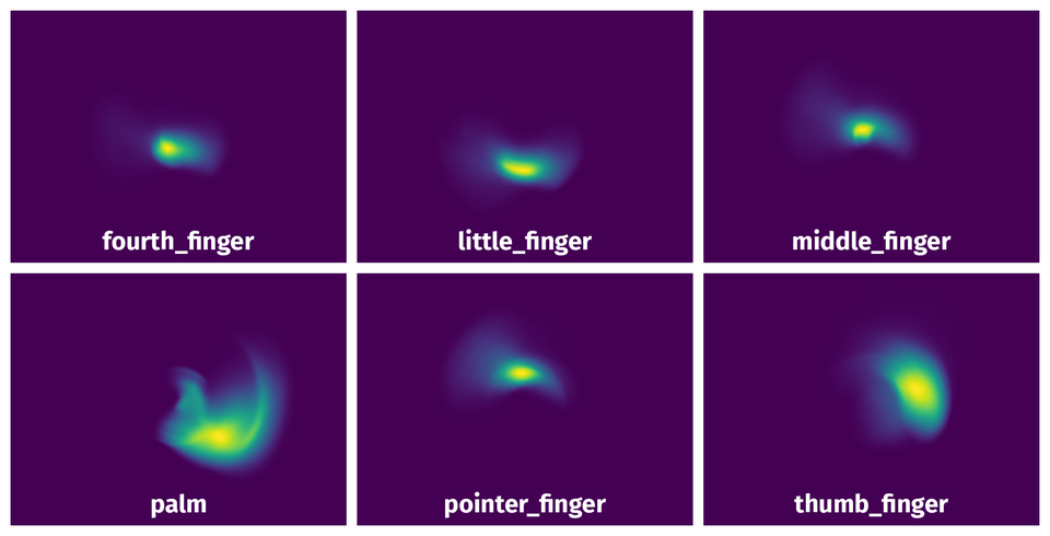 Spatial Heatmap