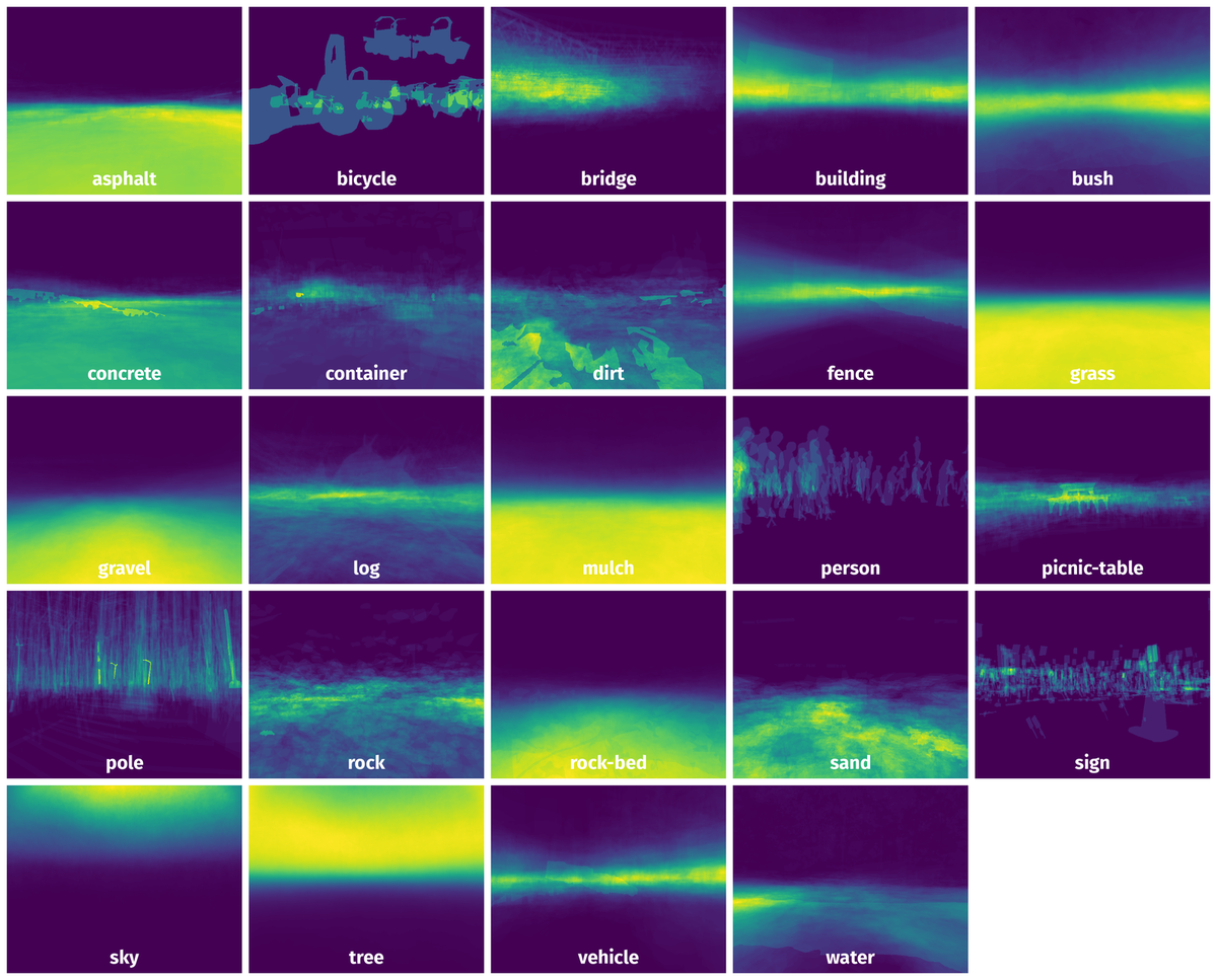 Spatial Heatmap