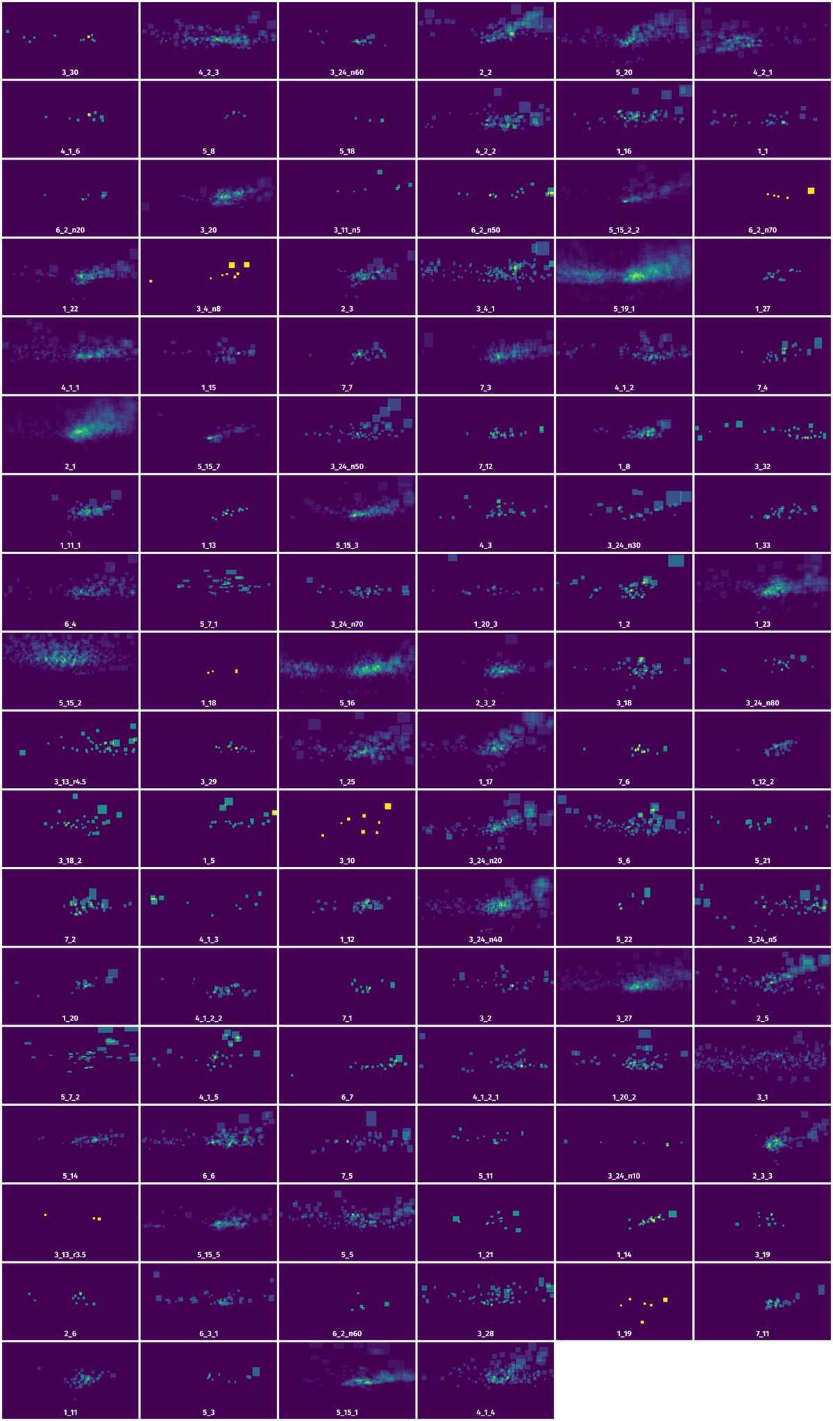 Spatial Heatmap