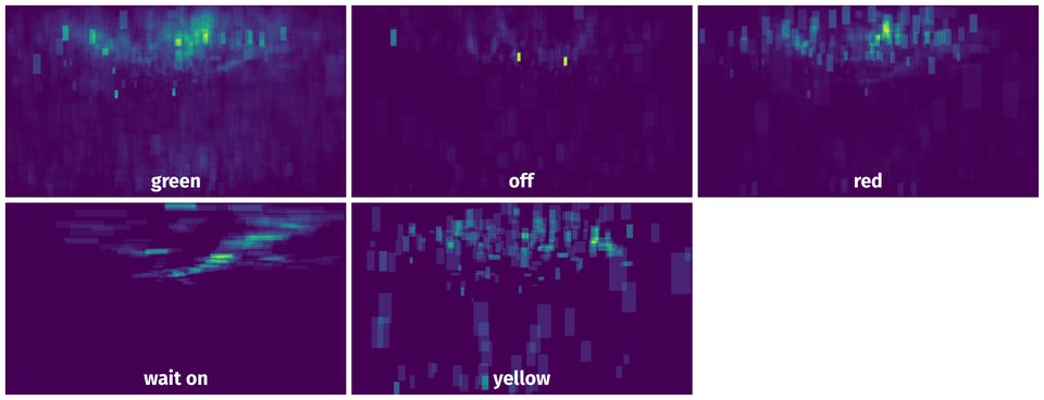 Spatial Heatmap