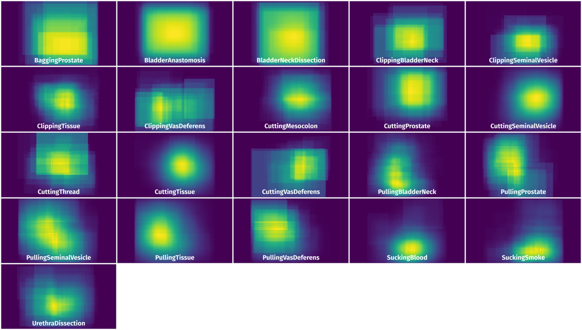 Spatial Heatmap