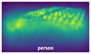 Spatial Heatmap