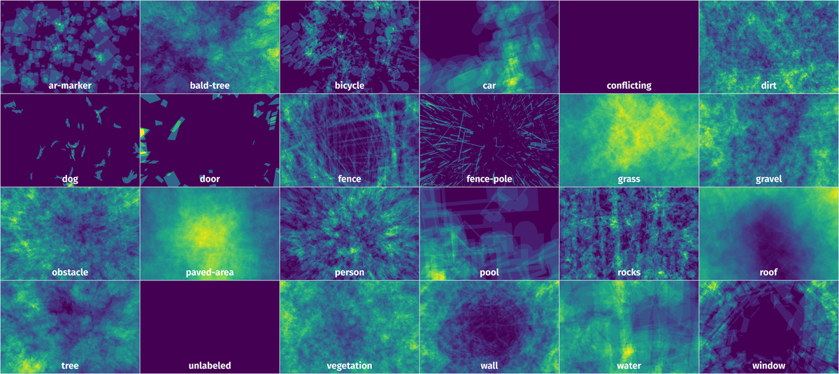 Spatial Heatmap