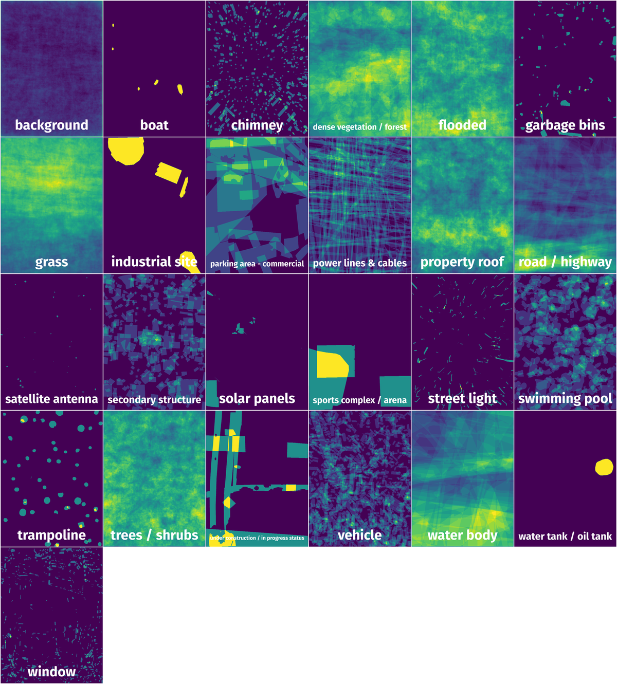 Spatial Heatmap