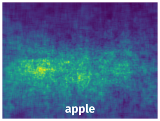 Spatial Heatmap