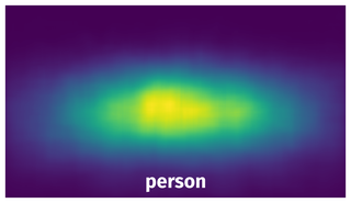 Spatial Heatmap