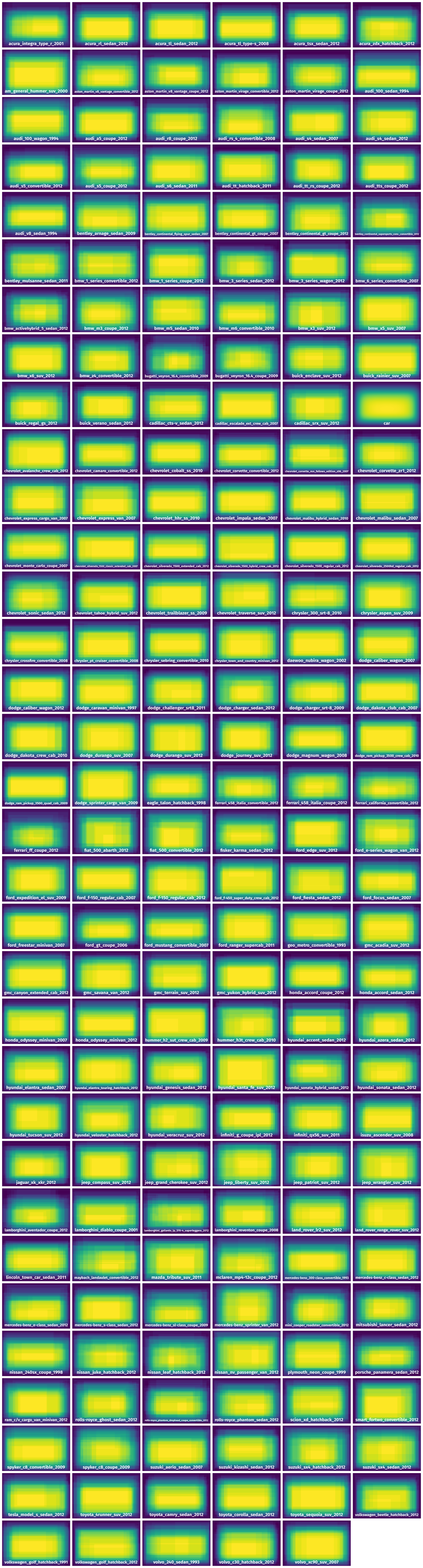 Spatial Heatmap