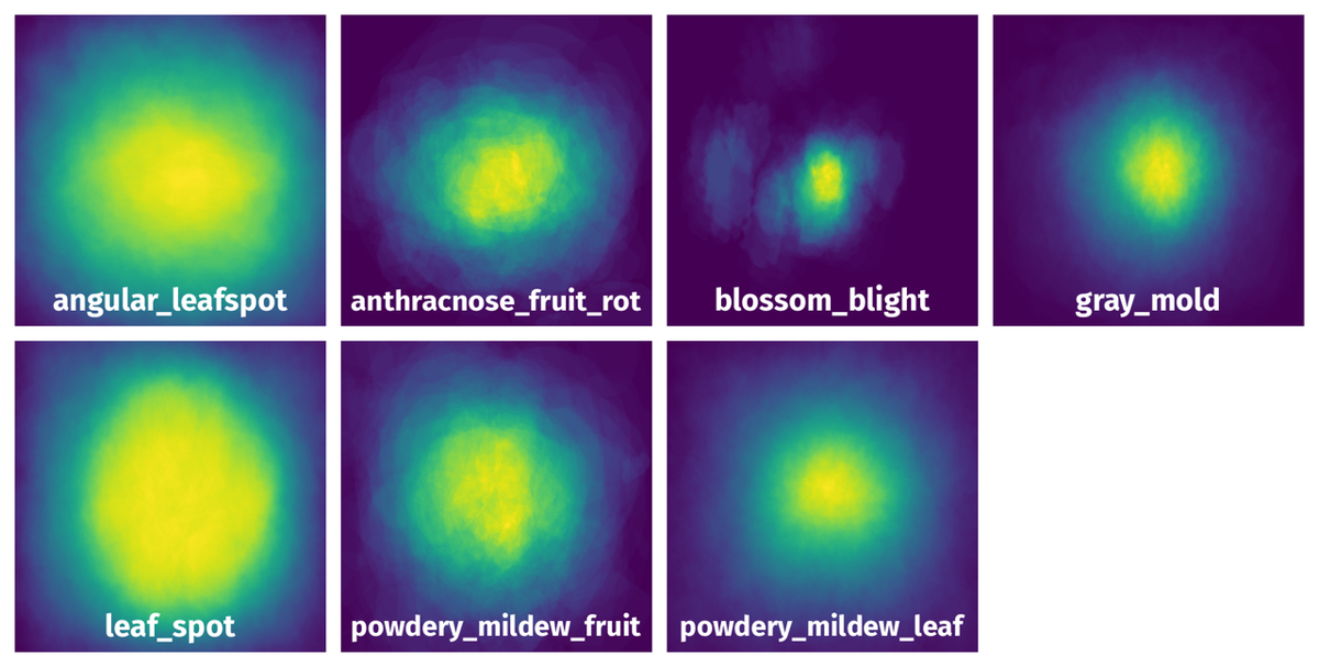 Spatial Heatmap