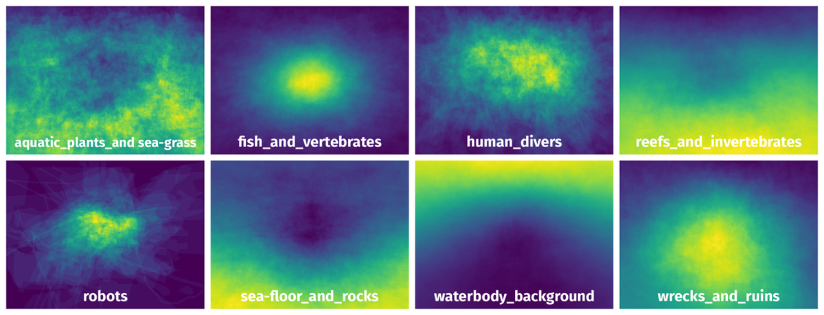 Spatial Heatmap