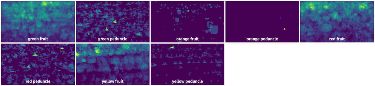 Spatial Heatmap