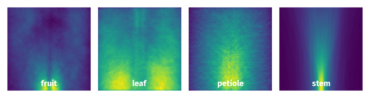 Spatial Heatmap