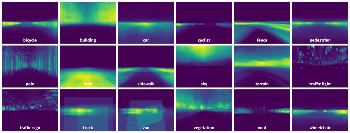 Spatial Heatmap