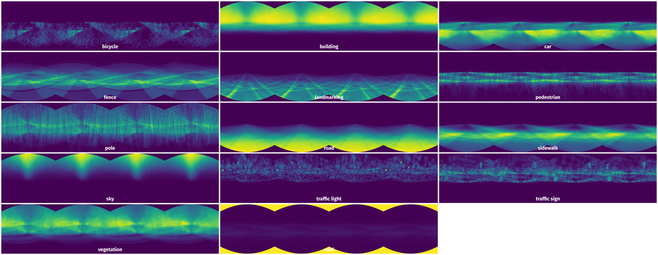 Spatial Heatmap