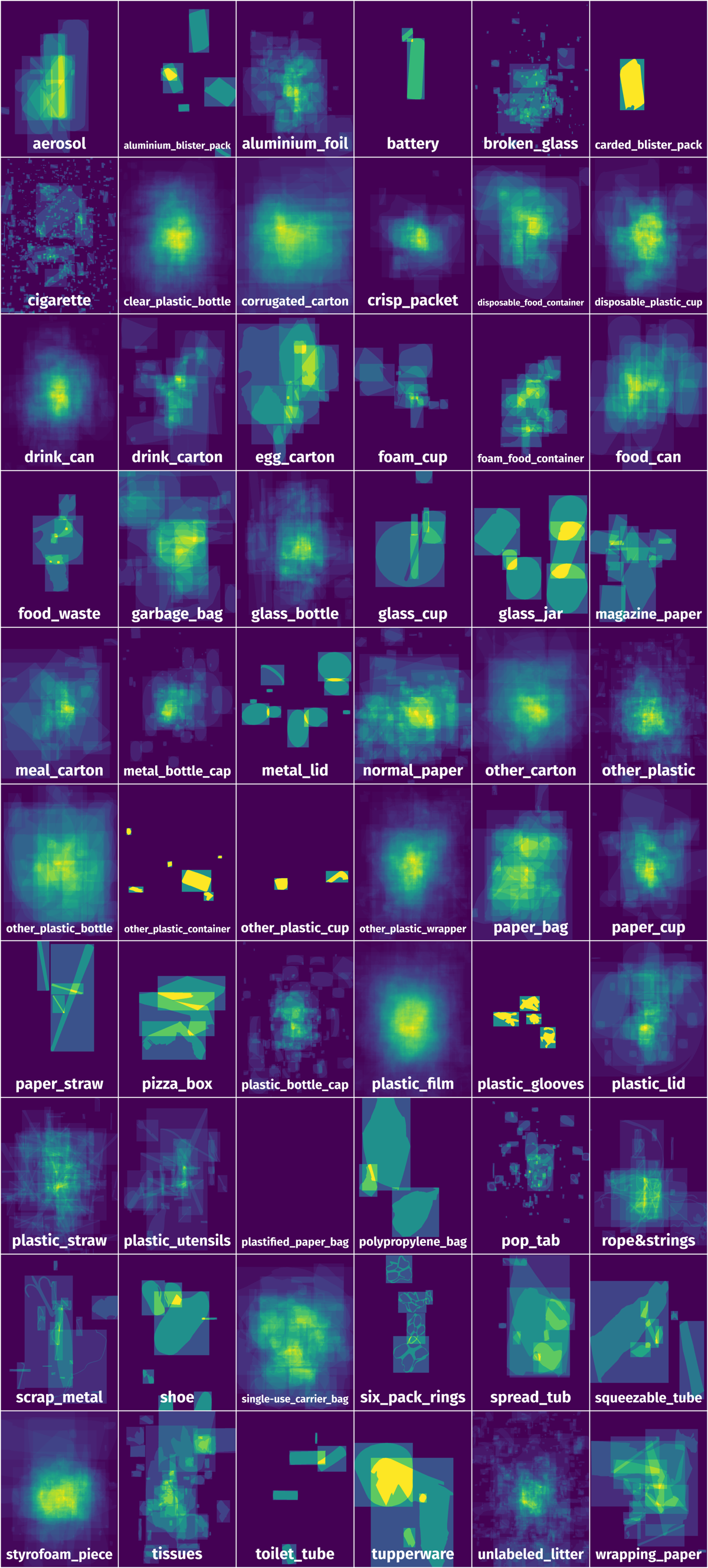 Spatial Heatmap