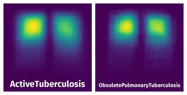 Spatial Heatmap