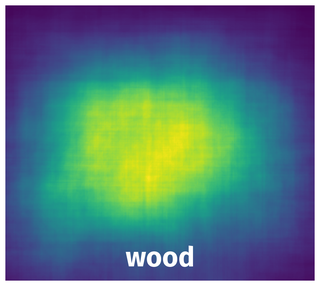 Spatial Heatmap