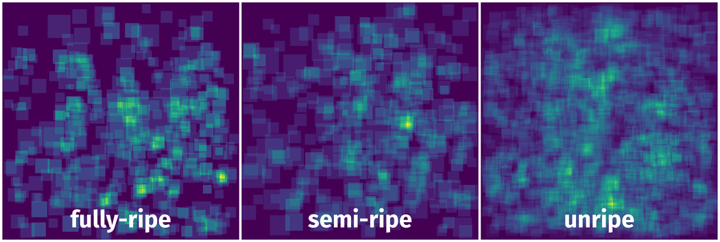 Spatial Heatmap