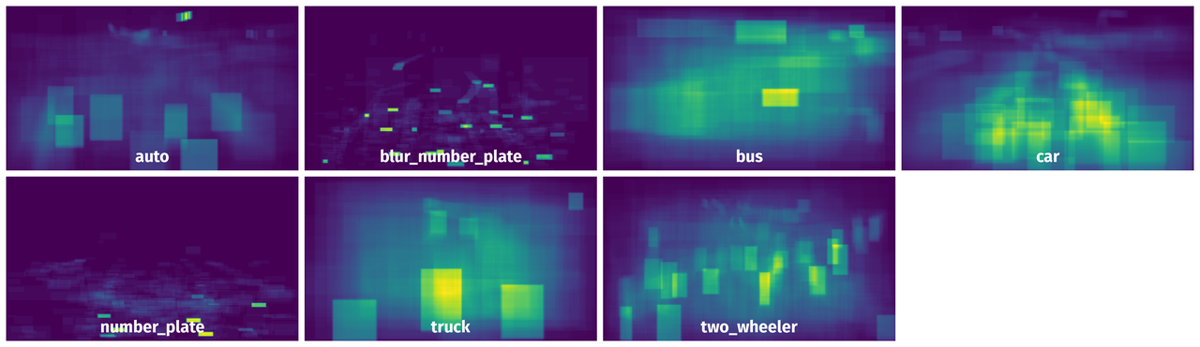 Spatial Heatmap