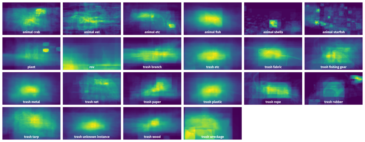 Spatial Heatmap