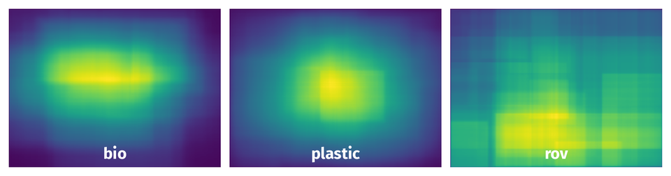 Spatial Heatmap