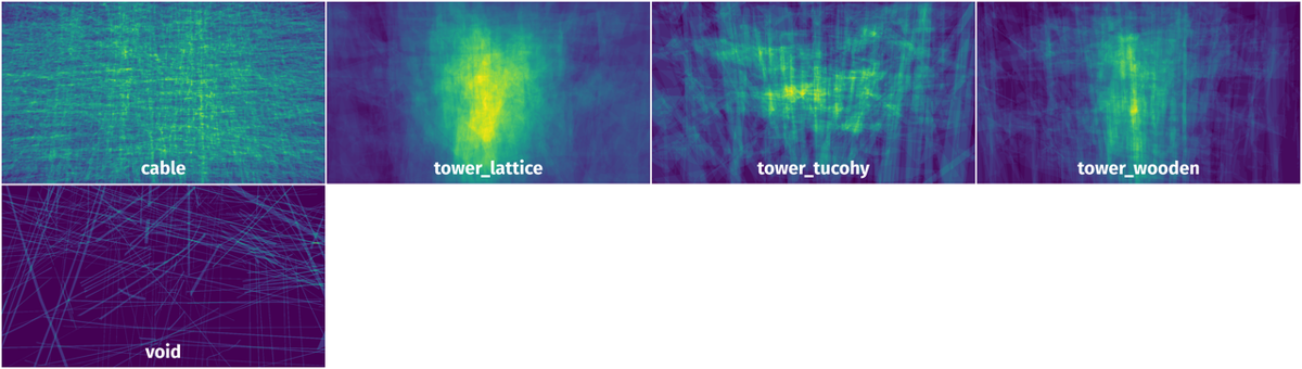 Spatial Heatmap