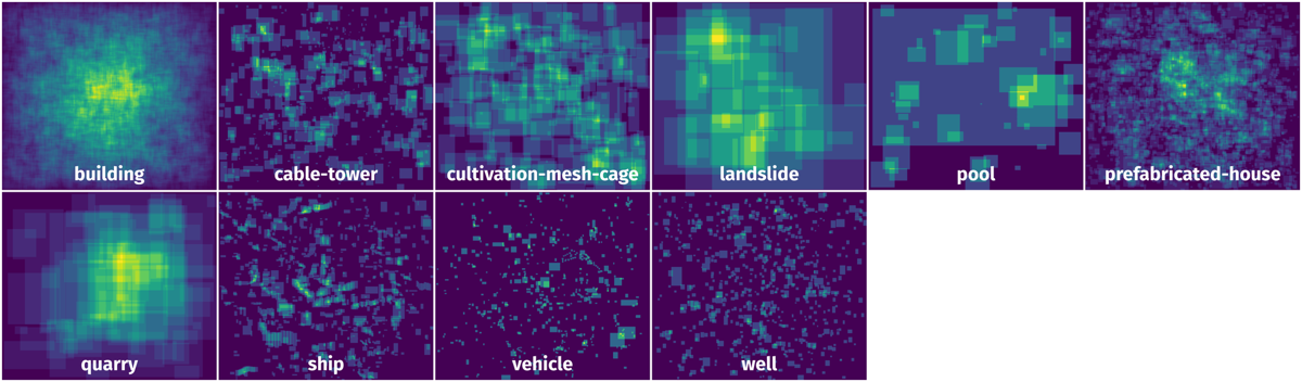 Spatial Heatmap