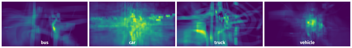 Spatial Heatmap