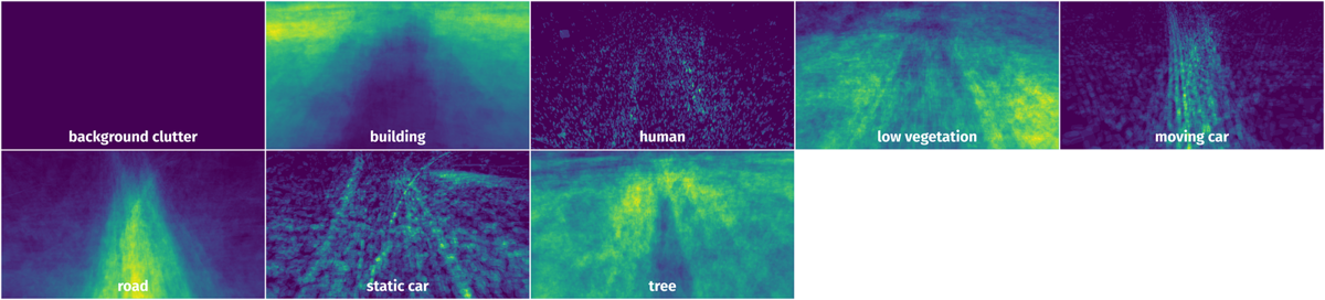 Spatial Heatmap