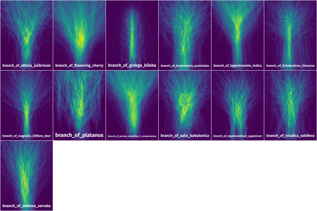 Spatial Heatmap