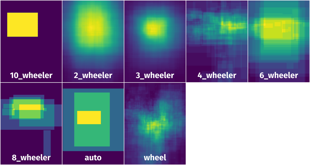 Spatial Heatmap