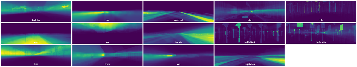 Spatial Heatmap