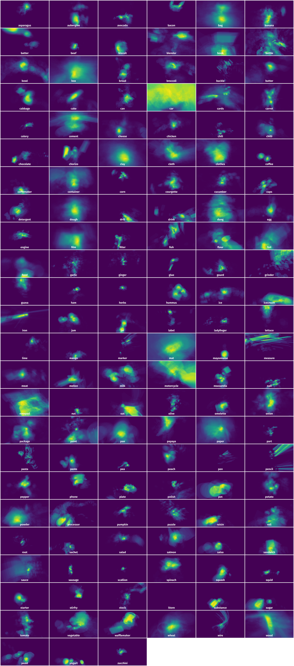 Spatial Heatmap