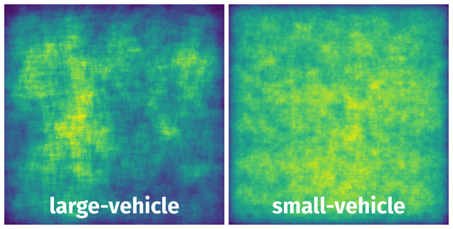 Spatial Heatmap