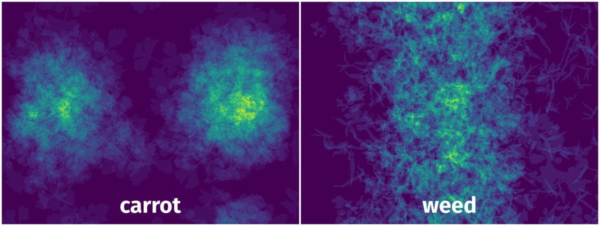 Spatial Heatmap