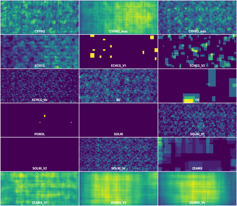 Spatial Heatmap