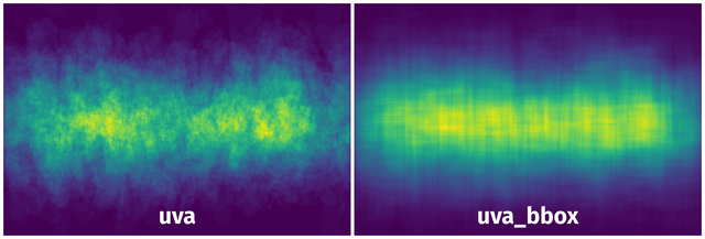 Spatial Heatmap