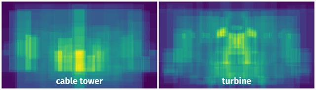 Spatial Heatmap