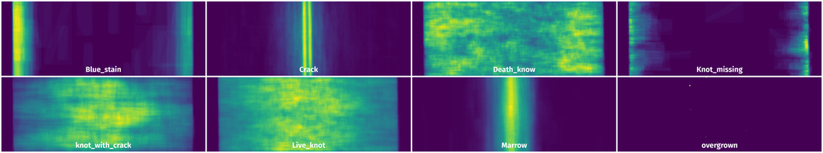 Spatial Heatmap