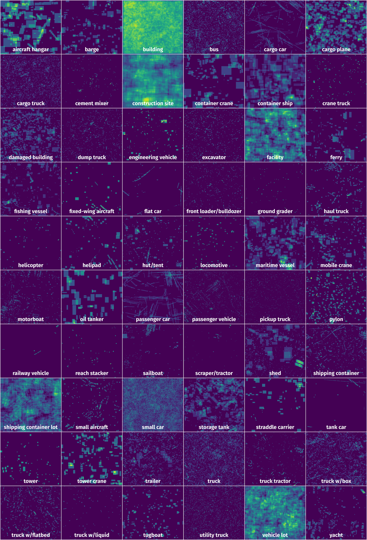 Spatial Heatmap