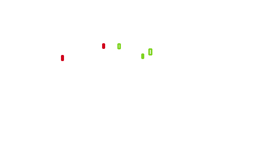 Sample annotation mask from BSTLD