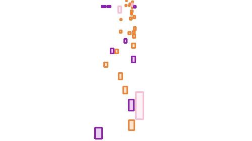 Sample annotation mask from VisDrone2019-DET