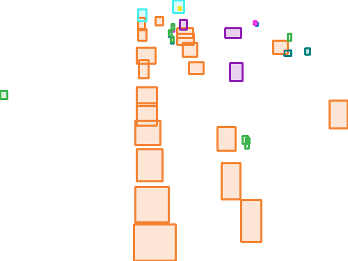 Sample annotation mask from VisDrone2019-DET