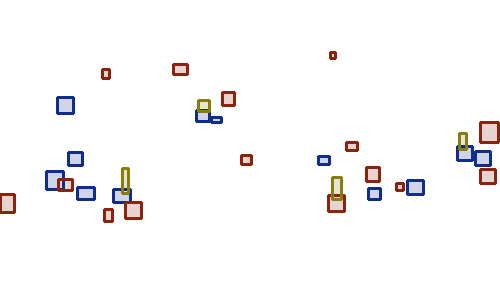 Sample annotation mask from Strawberry Dataset for Object Detection