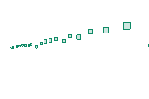 Sample annotation mask from WIDER FACE