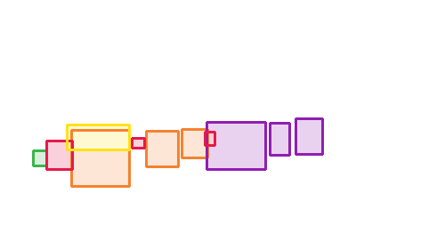 Sample annotation mask from Road Vehicle